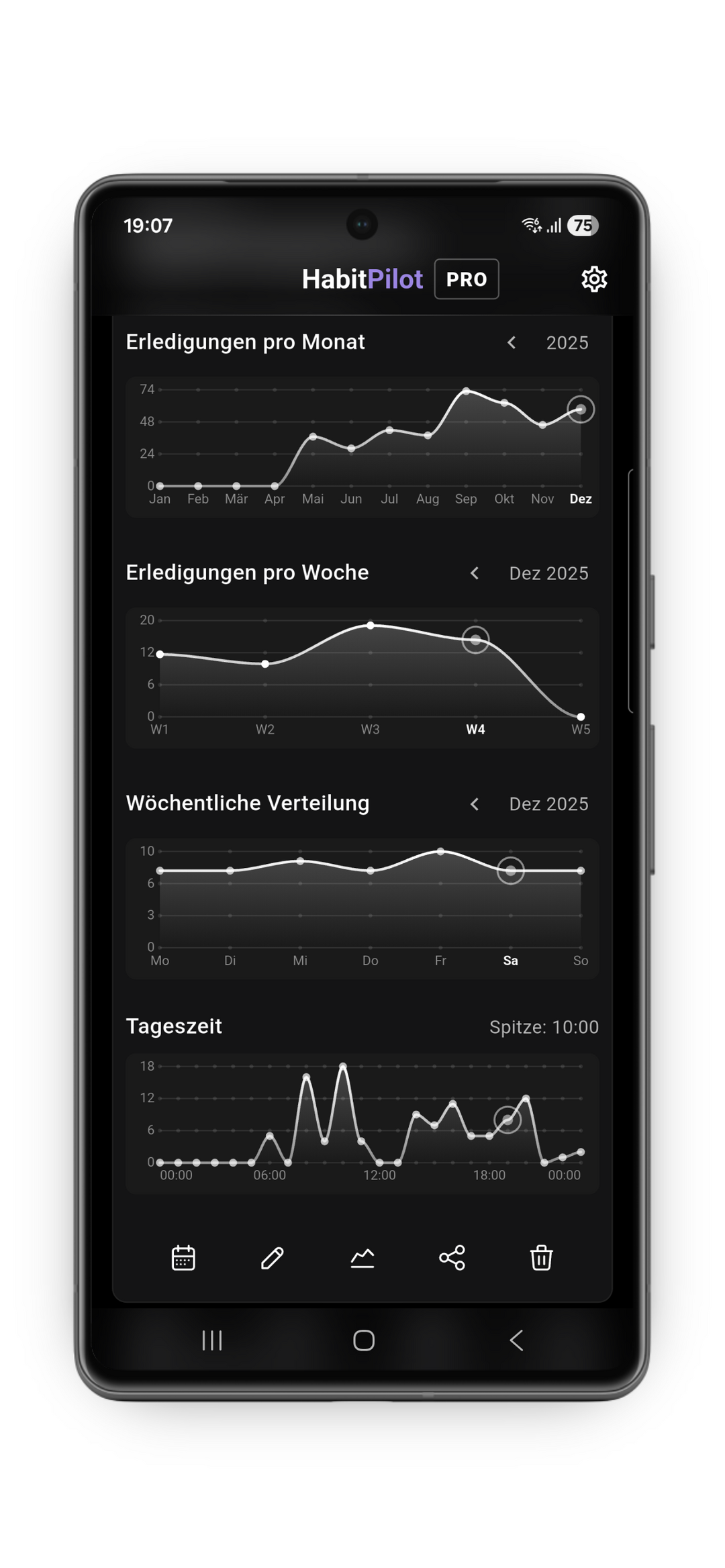 HabitPilot Telemetrie: Gewohnheits-Trends & produktivste Tageszeiten analysieren Die HabitPilot Ansicht „Volle Telemetrie“ zeigt verschiedene Analysedaten: Wöchentliche Fortschrittsdiagramme, die erfolgreichsten Wochentage und einen „Tageszeit“-Graphen, der die aktivsten Stunden des Nutzers über den Tag hinweg visualisiert.